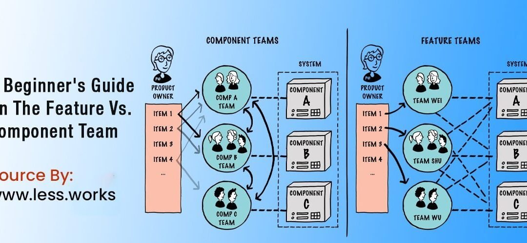 A Beginner’s Guide On The Feature Vs. Component Team