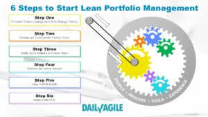 6 Steps to Start Lean Portfolio Management