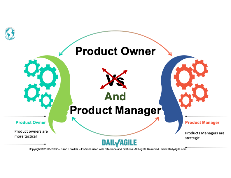 Product Owner vs Product Manager