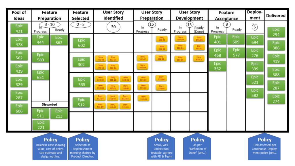 Lean, Kanban and Scrum – ScrumBan