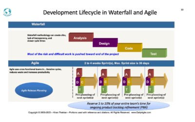 Defined vs Empirical Process